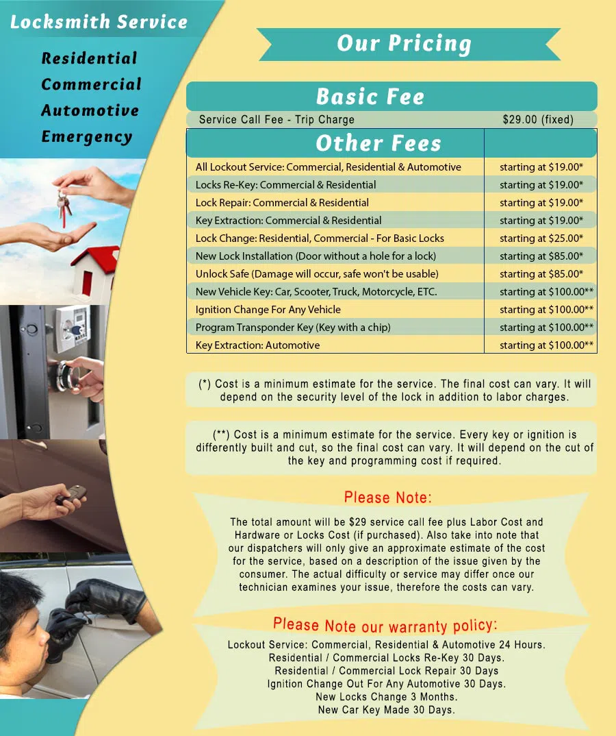 San Diego Lock & Locksmith San Diego, CA 619-824-3201